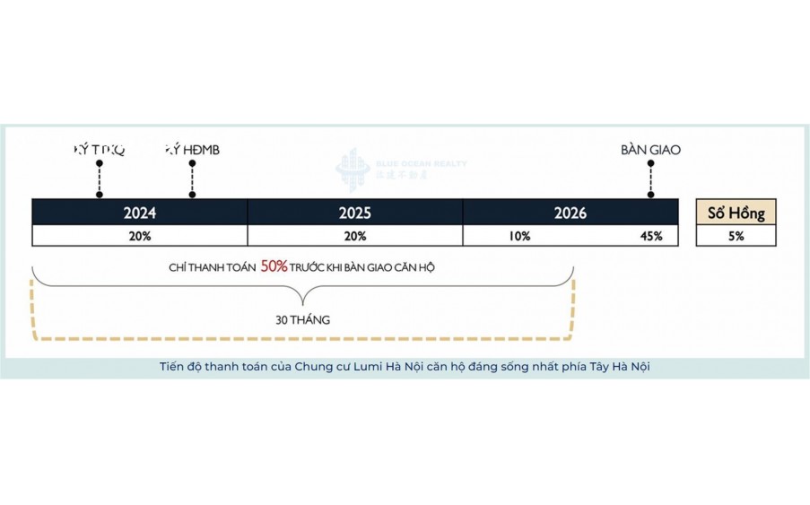 Chính chủ ! Bán nhà Lumi Hà Nội CDT Capitaland 115m2 đại lộ Thăng Long